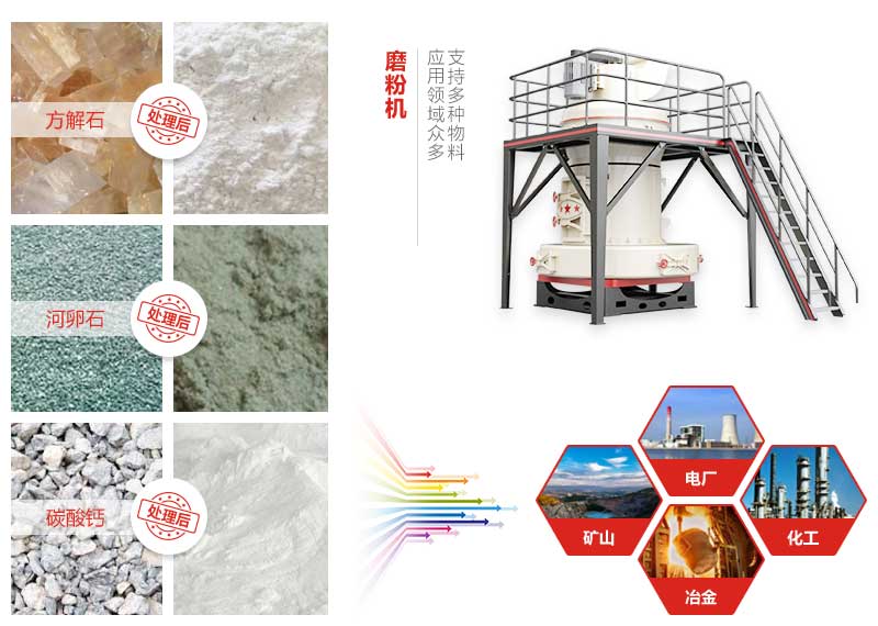 磨粉机能磨物料及应用领域 磨粉机能磨物料及应用领域