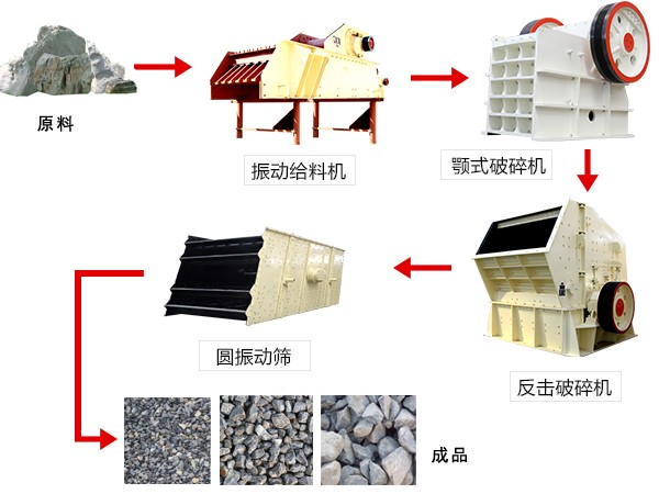 ʯ��ʯ����ϵͳ����ͼ