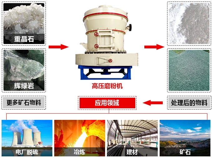 高压微粉机 高压微粉机