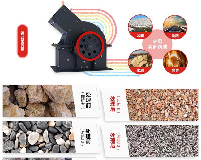 锤式细粒破碎机适用范围 锤式细粒破碎机适用范围