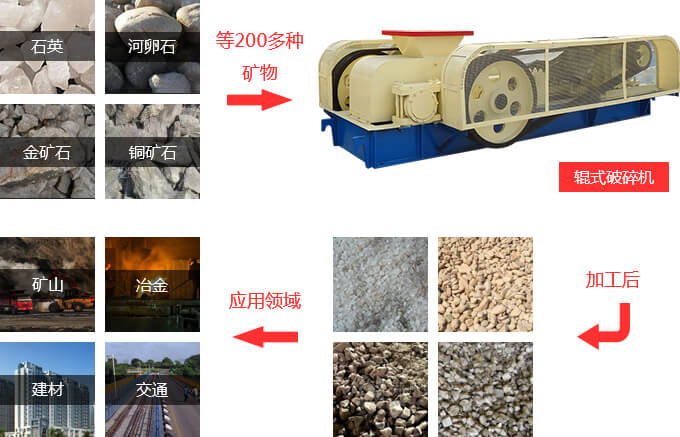 �Թ���������÷�Χ