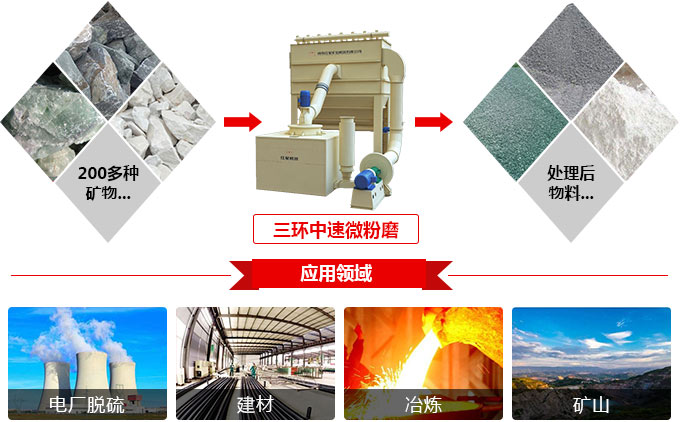 三环中速微粉磨 三环中速微粉磨