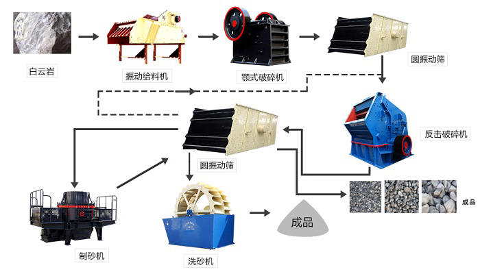 白云岩破碎生产线流程设计 白云岩破碎生产线流程设计