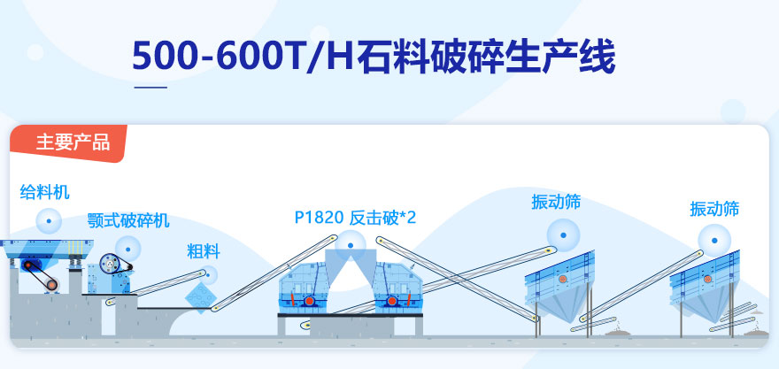 500-600T/H石料破碎生产线配置主要设备 500-600T/H石料破碎生产线配置主要设备