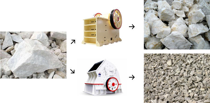 高钙石粉碎过程 高钙石粉碎过程