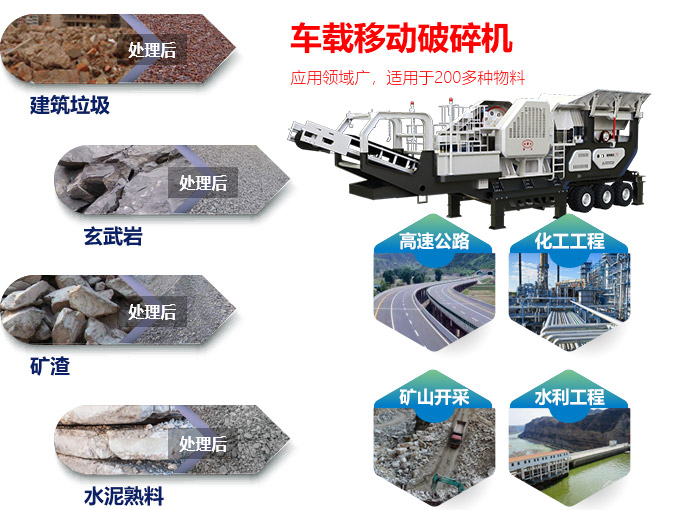 车载移动破碎机应用范围广 车载移动破碎机应用范围广