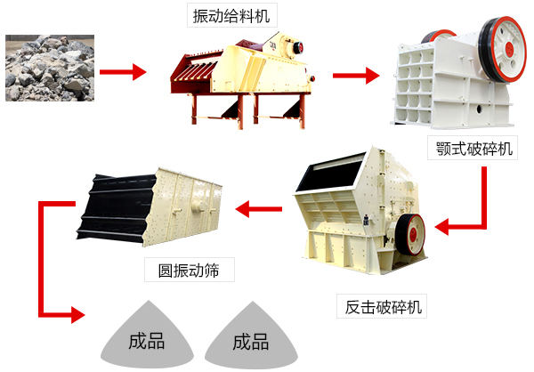 ʱ��50��150t��ʯͷ����������