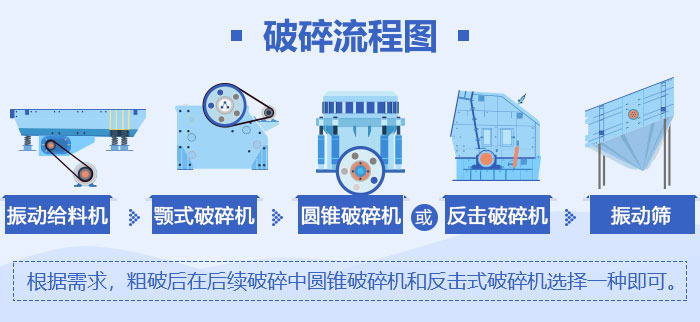 ����ɰʯ�������豸����ͼ