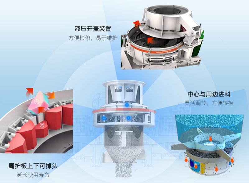 制砂机优势图 制砂机优势图