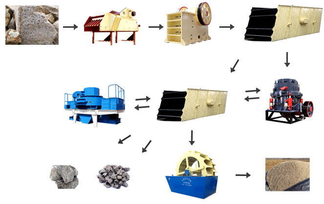 �����ҷ��ϼӹ���ɳ����ͼ