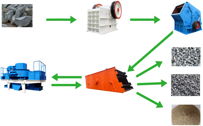 ʯ��������ɰ����