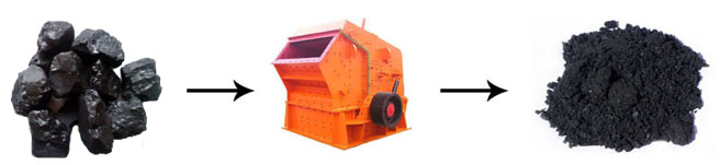 原煤破碎机 原煤破碎机