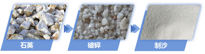 石英物料制沙成品展示 石英物料制沙成品展示