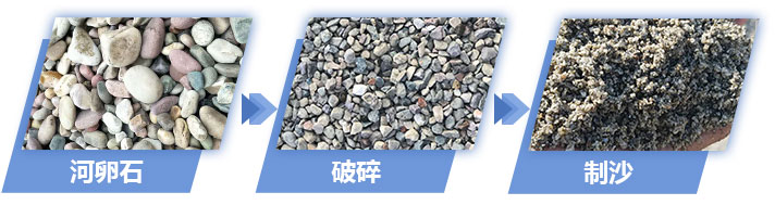 河卵石物料制沙成品展示 河卵石物料制沙成品展示