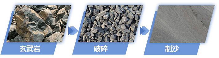 玄武岩物料制沙成品展示 玄武岩物料制沙成品展示