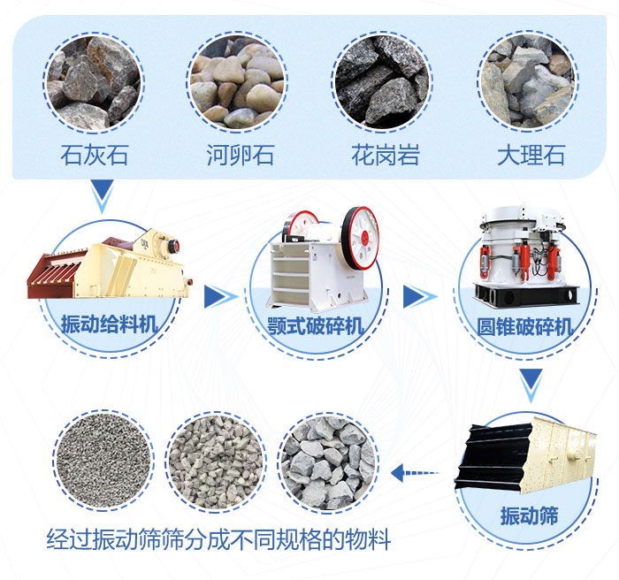 砂石生产线流程图 砂石生产线流程图