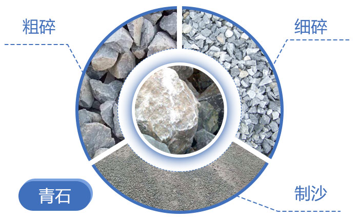 ��ʯ�����ɳ��