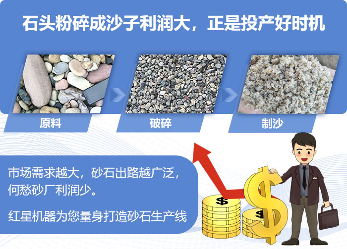 石头制砂 石头制砂