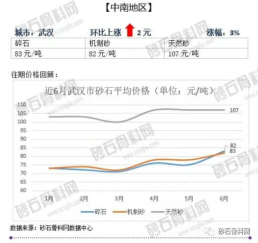 砂石骨料价格2 砂石骨料价格2