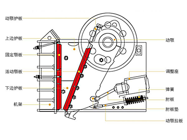 花岗岩破碎机结构 花岗岩破碎机结构