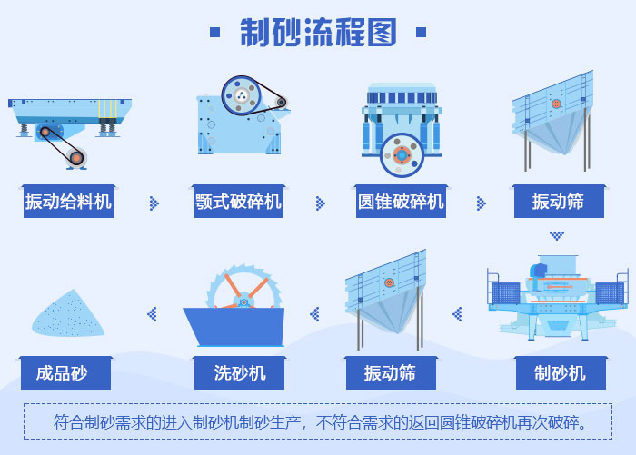 制砂流程图 制砂流程图