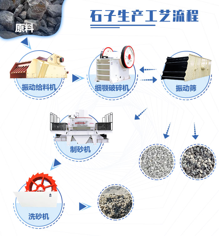 石子生产工艺示意图 石子生产工艺示意图