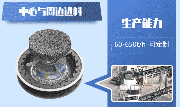 石灰石制砂机作业原理 石灰石制砂机作业原理