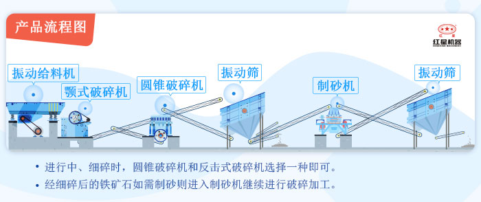 碎石设备生产线流程图 碎石设备生产线流程图