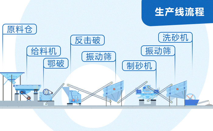 �̶�ʽʯ����ɰ�������豸����