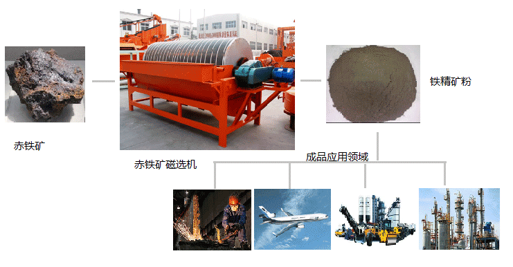 ������ӹ�����Ʒ��;