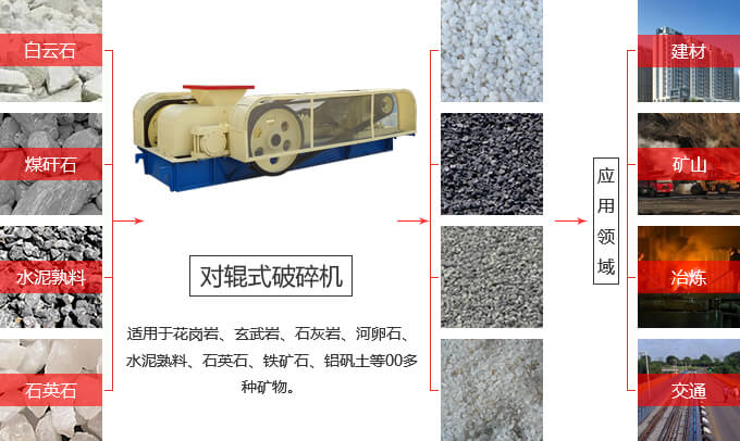 �Թ�ʽ�����