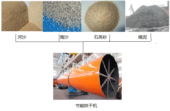 ���ܺ�ɻ�Ӧ��