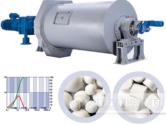 �մ���ĥ������ԭ��